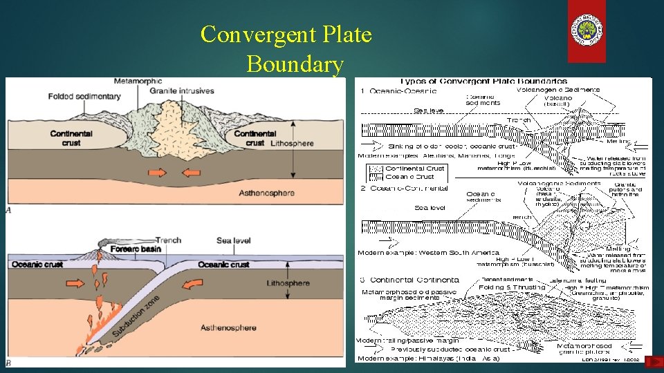 Convergent Plate Boundary 