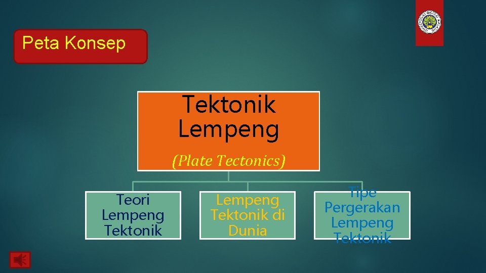 Peta Konsep Tektonik Lempeng (Plate Tectonics) Teori Lempeng Tektonik di Dunia Tipe Pergerakan Lempeng
