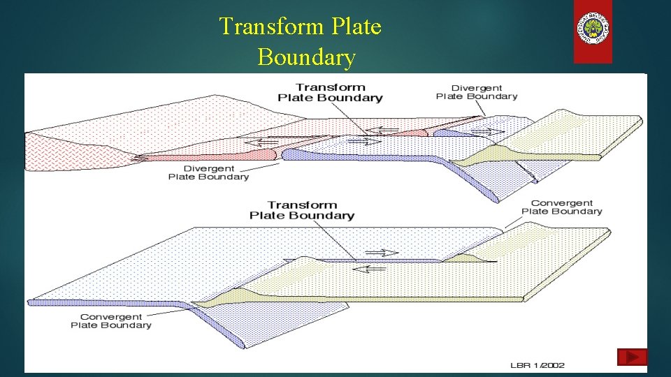 Transform Plate Boundary 