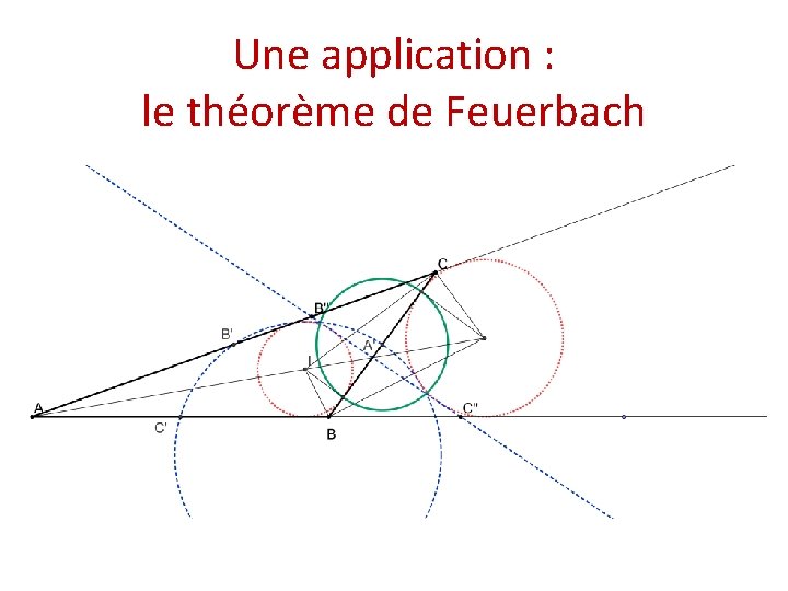 Une application : le théorème de Feuerbach 