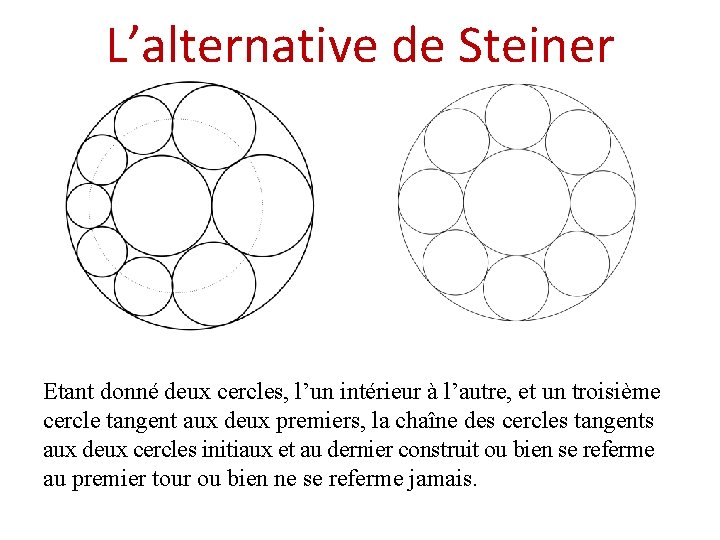 L’alternative de Steiner Etant donné deux cercles, l’un intérieur à l’autre, et un troisième