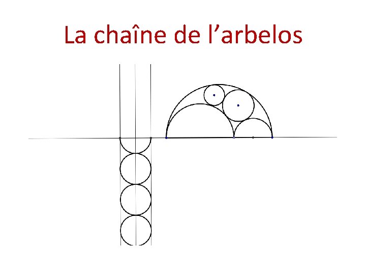 La chaîne de l’arbelos 