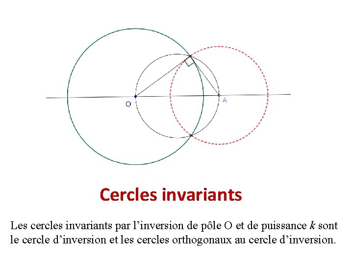 Cercles invariants Les cercles invariants par l’inversion de pôle O et de puissance k