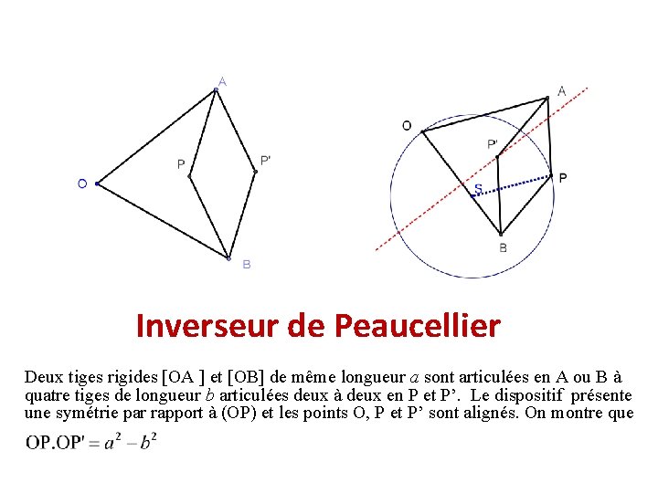 Inverseur de Peaucellier Deux tiges rigides [OA ] et [OB] de même longueur a