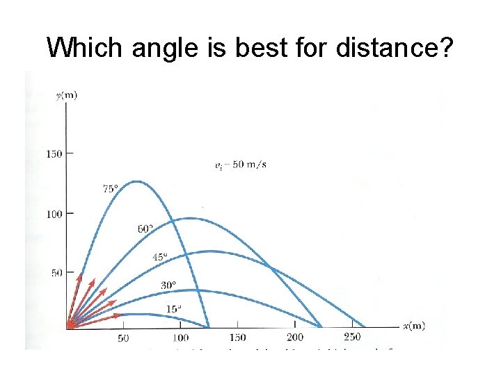 Which angle is best for distance? 