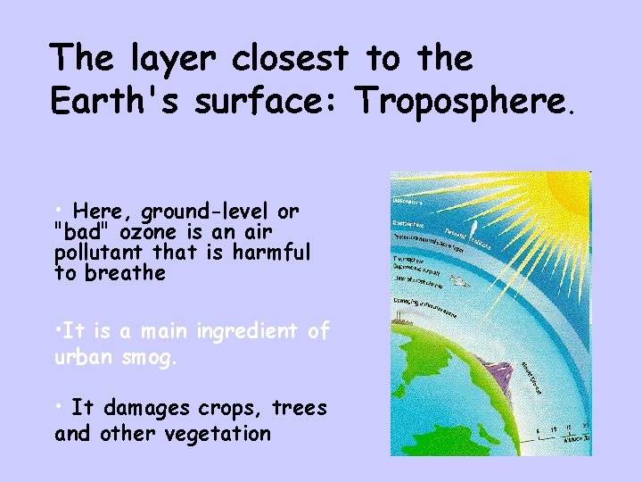 The layer closest to the Earth's surface: Troposphere. • Here, ground-level or "bad" ozone