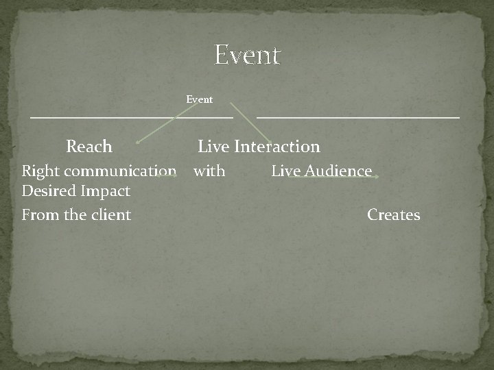 Event Reach Live Interaction Right communication with Desired Impact From the client Live Audience