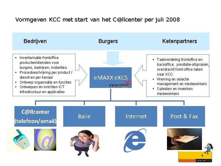 Vormgeven KCC met start van het C@llcenter per juli 2008 • Inventarisatie frontoffice producten/diensten