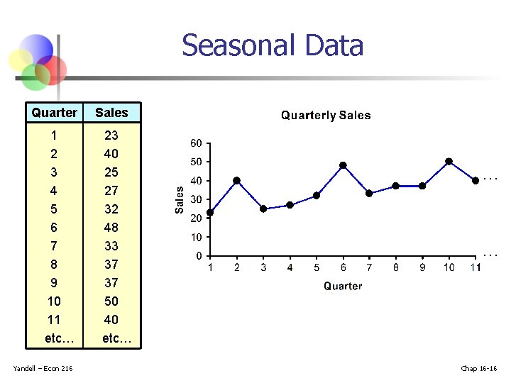 Seasonal Data Quarter Sales 1 2 3 4 5 6 7 8 9 10