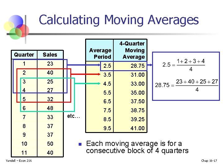 Calculating Moving Averages Average Period 4 -Quarter Moving Average 23 2. 5 28. 75