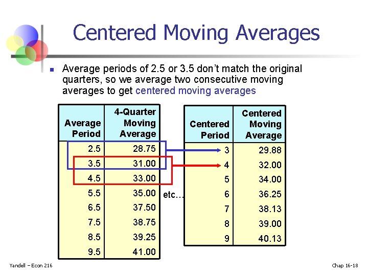 Centered Moving Averages n Yandell – Econ 216 Average periods of 2. 5 or