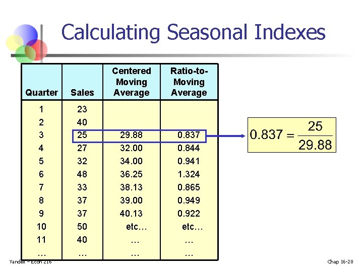 Calculating Seasonal Indexes Quarter Sales Centered Moving Average 1 2 3 4 5 6