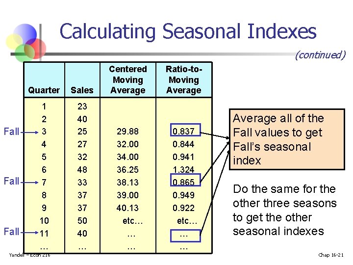 Calculating Seasonal Indexes (continued) Fall Quarter Sales 1 2 3 4 5 6 7