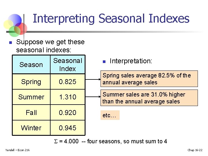 Interpreting Seasonal Indexes n Suppose we get these seasonal indexes: Seasonal Index n Interpretation: