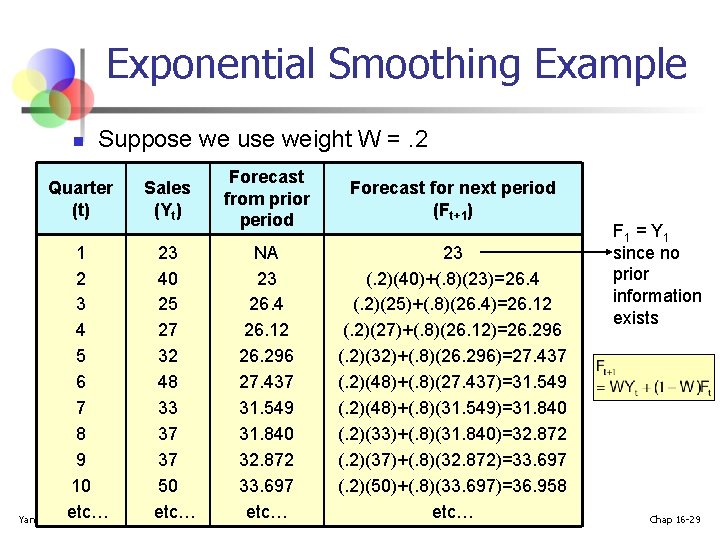 Exponential Smoothing Example n Suppose we use weight W =. 2 Quarter (t) 1