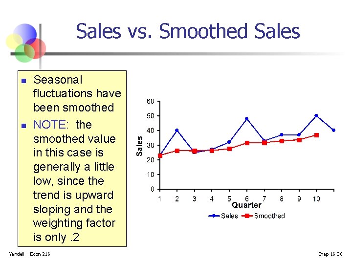 Sales vs. Smoothed Sales n n Seasonal fluctuations have been smoothed NOTE: the smoothed