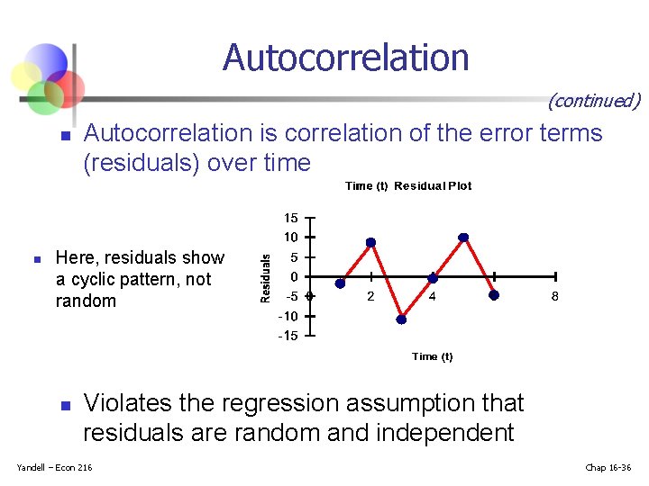 Autocorrelation (continued) n n Autocorrelation is correlation of the error terms (residuals) over time