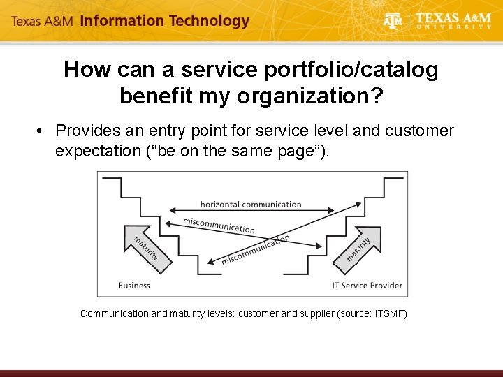 How can a service portfolio/catalog benefit my organization? • Provides an entry point for