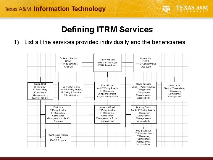 Defining ITRM Services 1) List all the services provided individually and the beneficiaries. 