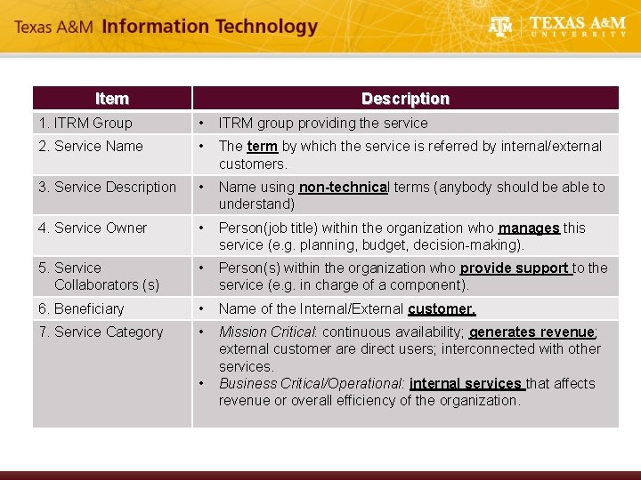 Item Description 1. ITRM Group • ITRM group providing the service 2. Service Name