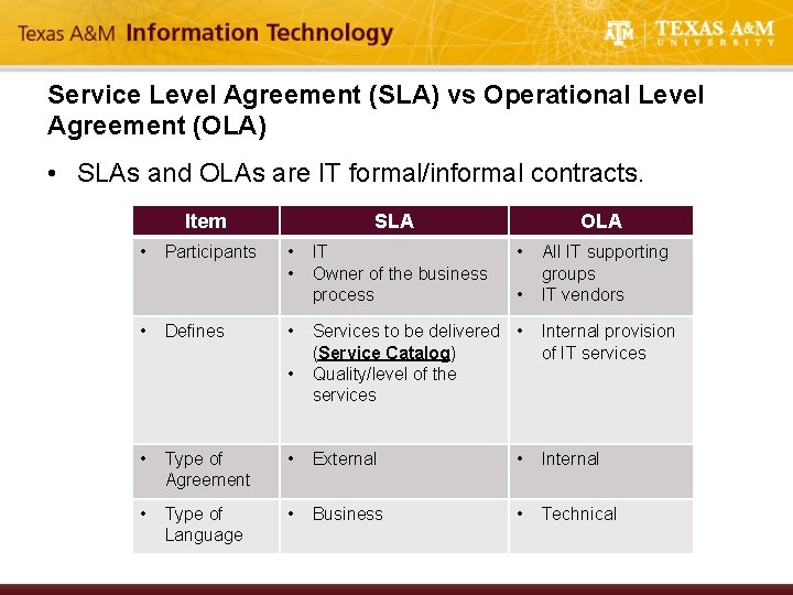 Service Level Agreement (SLA) vs Operational Level Agreement (OLA) • SLAs and OLAs are