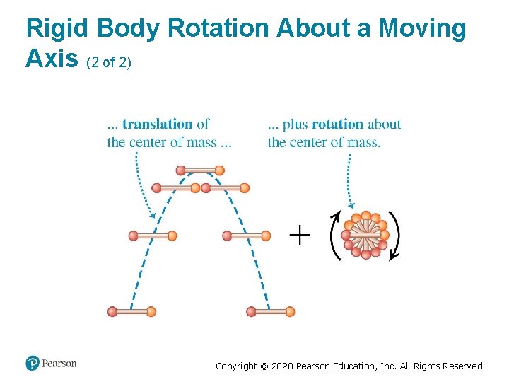 Rigid Body Rotation About a Moving Axis (2 of 2) Copyright © 2020 Pearson