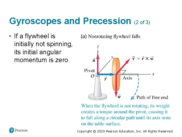 Gyroscopes and Precession (2 of 3) • If a flywheel is initially not spinning,