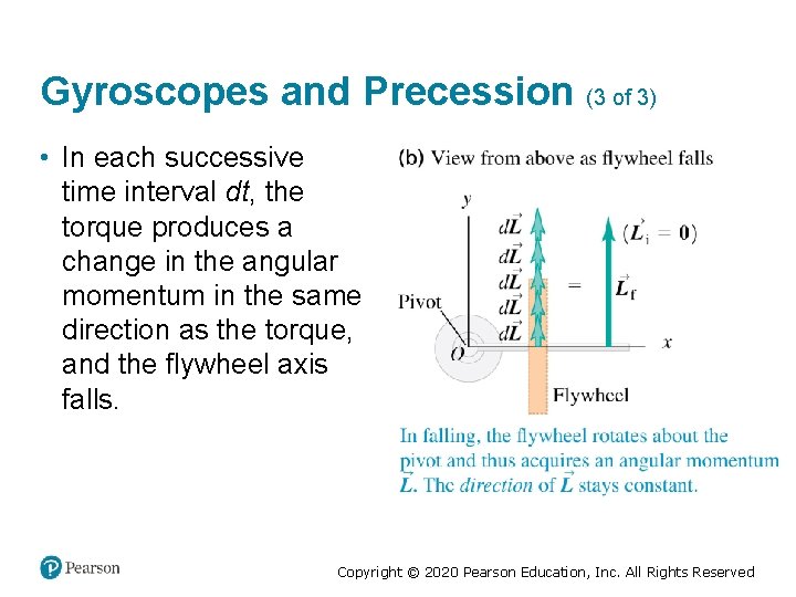 Gyroscopes and Precession (3 of 3) • In each successive time interval dt, the