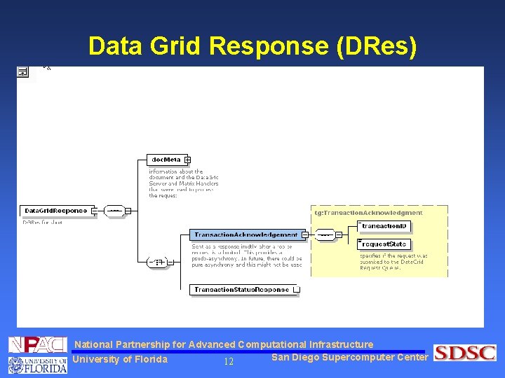Data Grid Response (DRes) National Partnership for Advanced Computational Infrastructure San Diego Supercomputer Center