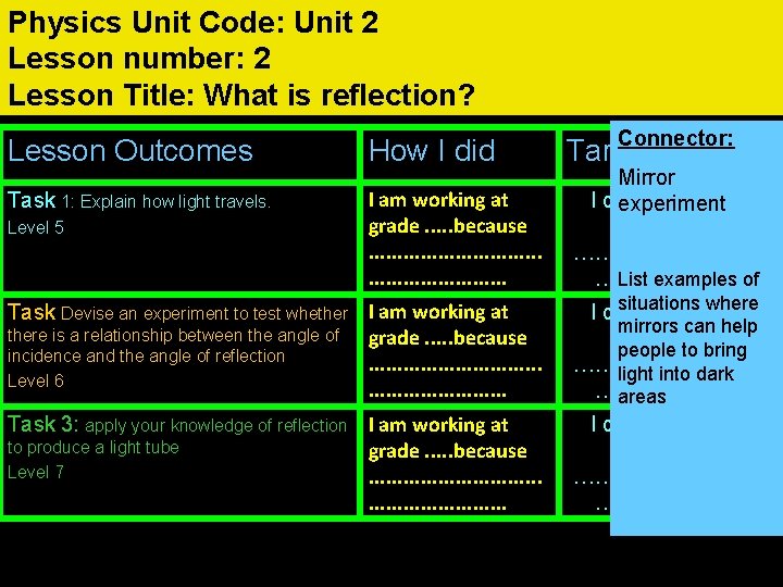 Physics Unit Code: Unit 2 Lesson number: 2 Lesson Title: What is reflection? Connector: