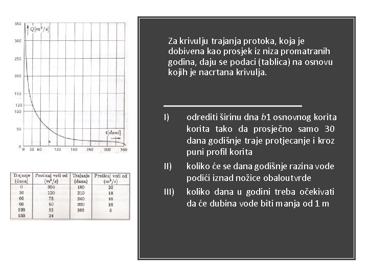 Za krivulju trajanja protoka, koja je dobivena kao prosjek iz niza promatranih godina, daju