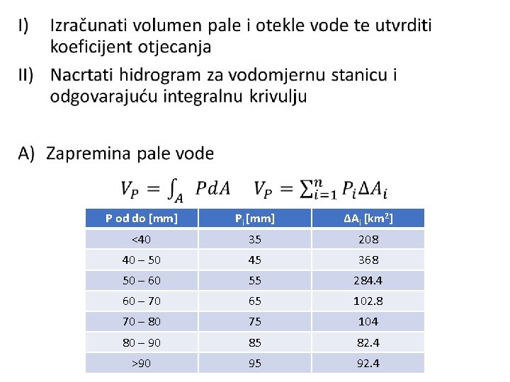  • P od do [mm] Pi [mm] ΔAi [km 2] <40 35 208