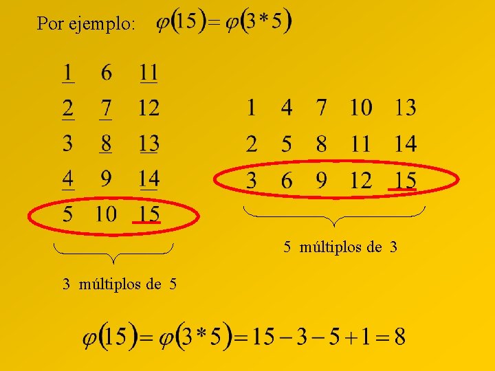 Por ejemplo: 5 múltiplos de 3 3 múltiplos de 5 