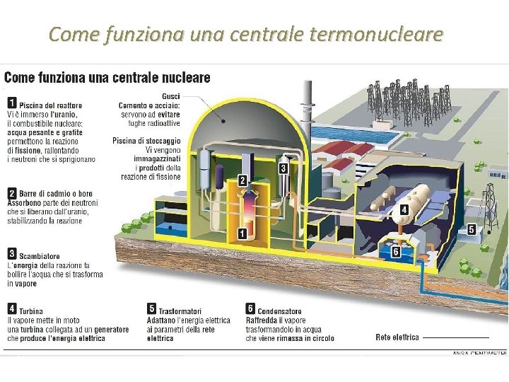 Come funziona una centrale termonucleare 