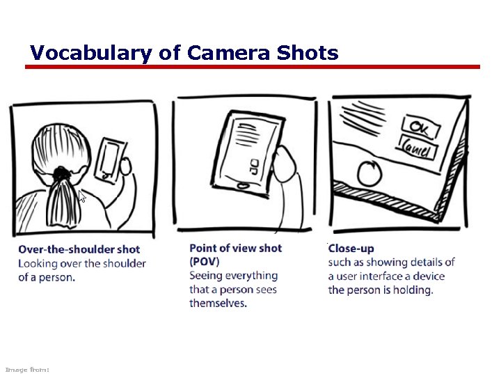 The Narrative Storyboard Chapter 4 4 in Sketching