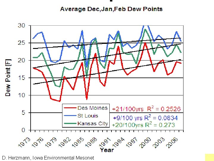 D. Herzmann, Iowa Environmental Mesonet 