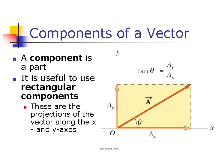 Components of a Vector n n A component is a part It is useful