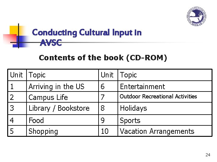 Conducting Cultural Input in AVSC Contents of the book (CD-ROM) Unit Topic 1 2