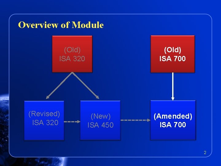 Overview of Module (Old) ISA 320 (Revised) ISA 320 (Old) ISA 700 (New) ISA