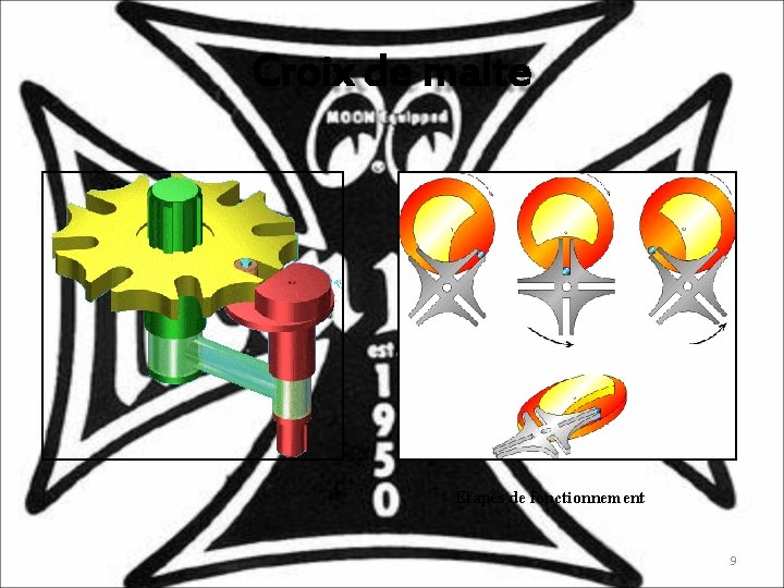 Croix de malte Etapes de fonctionnement 9 