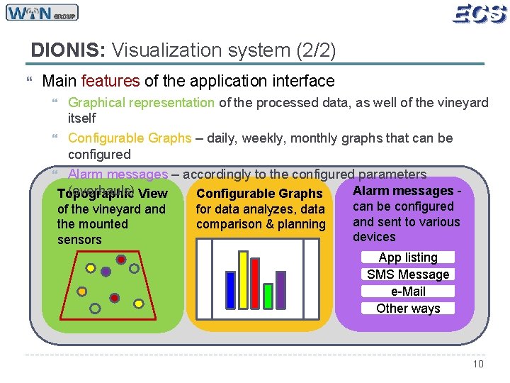 DIONIS: Visualization system (2/2) Main features of the application interface Graphical representation of the