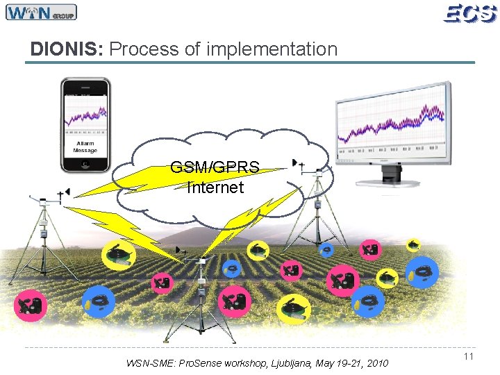 DIONIS: Process of implementation GSM/GPRS Internet WSN-SME: Pro. Sense workshop, Ljubljana, May 19 -21,