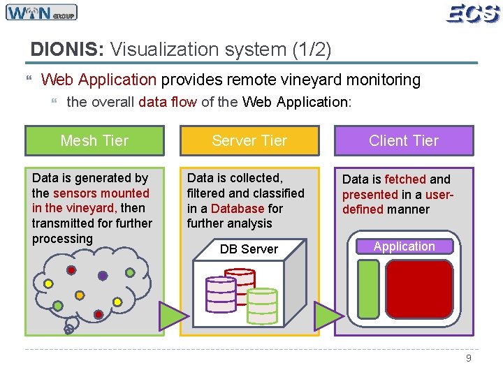 DIONIS: Visualization system (1/2) Web Application provides remote vineyard monitoring the overall data flow