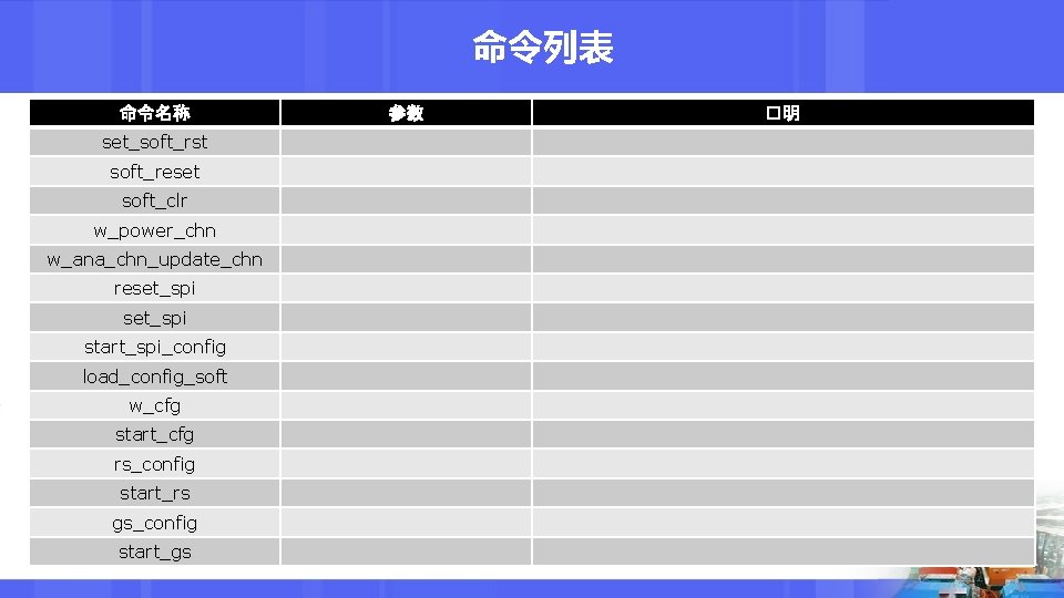 命令列表 命令名称 set_soft_rst soft_reset soft_clr w_power_chn w_ana_chn_update_chn reset_spi start_spi_config load_config_soft w_cfg start_cfg rs_config start_rs