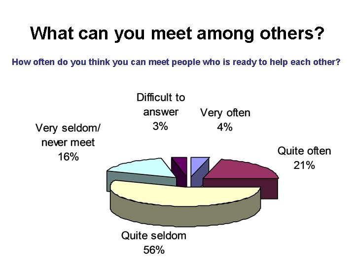 What can you meet among others? How often do you think you can meet