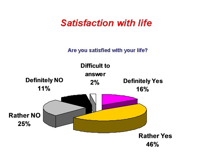 Satisfaction with life Are you satisfied with your life? 