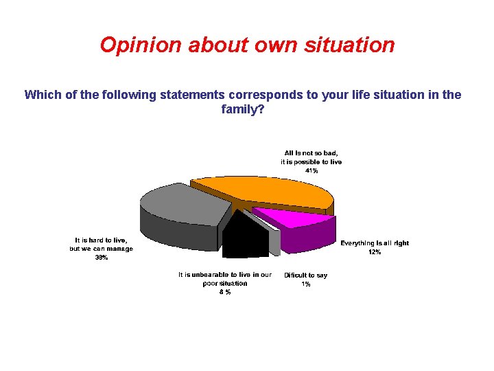 Opinion about own situation Which of the following statements corresponds to your life situation
