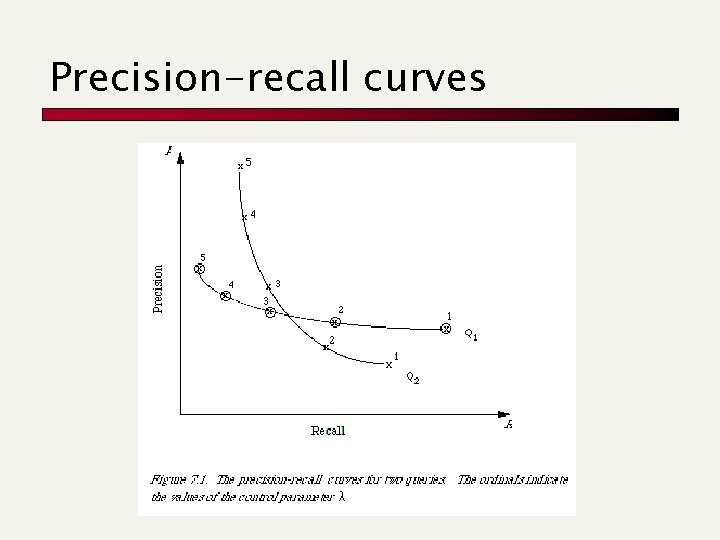 Precision-recall curves 