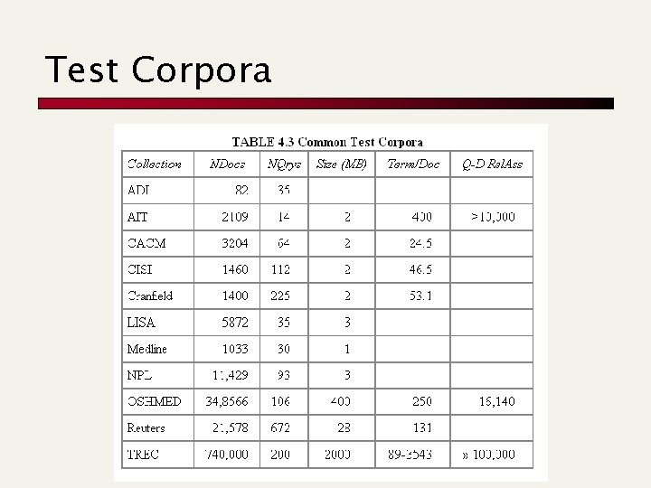 Test Corpora 