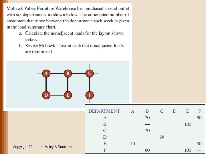 Copyright 2011 John Wiley & Sons, Inc. 7 -24 